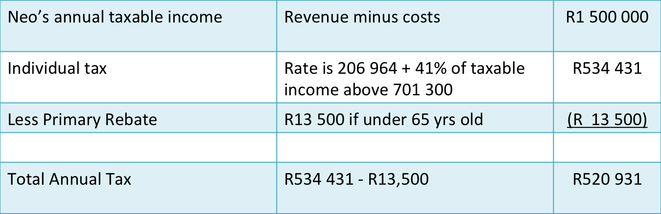 The final tax calc.