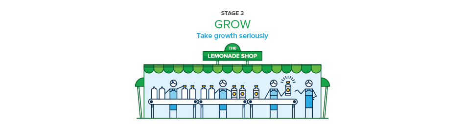 The growth stage of the stages of business growth.